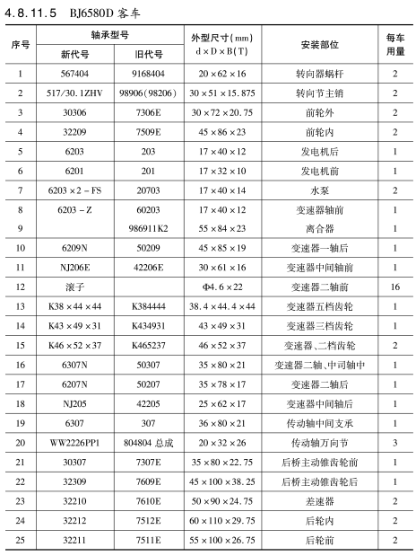 BJ6580D客(ke)車車橋軸承(chéng)型号