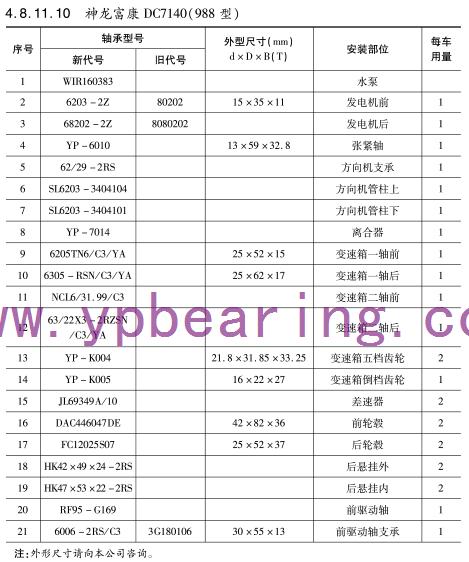 神龍(lóng)富康DC7140（988型）車橋軸(zhou)承型号