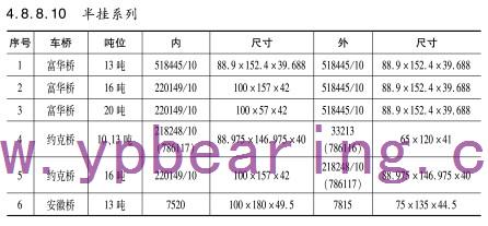半挂系列車(chē)橋軸承型号
