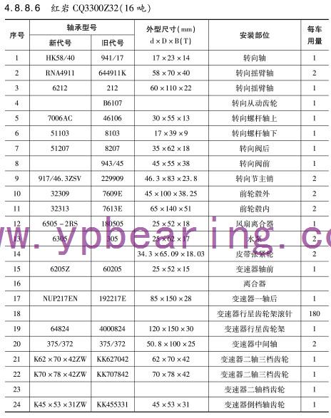 紅(hóng)岩CQ3300Z32(16噸)車橋軸承(chéng)型号