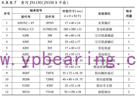 黃河JN1150（JN150 8平(ping)柴）車橋軸承型(xing)号