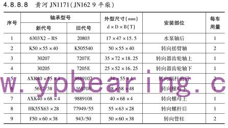 黃(huáng)河JN1171(JN162 9平柴)車橋軸(zhóu)承型号