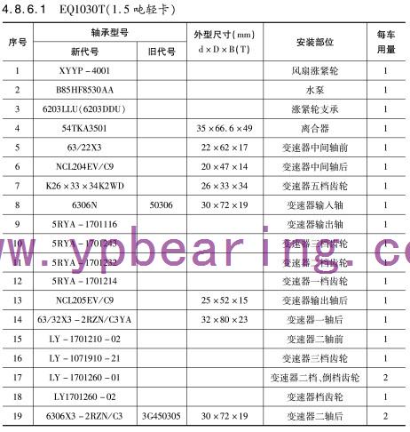 EQ1030T(1.5噸輕卡)車(chē)橋軸承型号(hào)