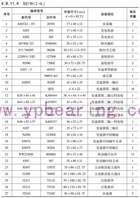 BJ136（2噸）車橋軸(zhou)承型号