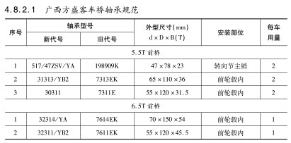 廣(guang)西方盛客(kè)車橋軸承(cheng)型号