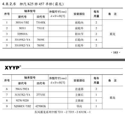 柳(liu)汽K25橋457單橋(qiao)（霸龍）軸承(chéng)型号