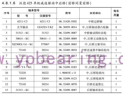 漢德425單級減(jian)速驅動中後橋（前(qian)橋同曼前橋）軸承(chéng)