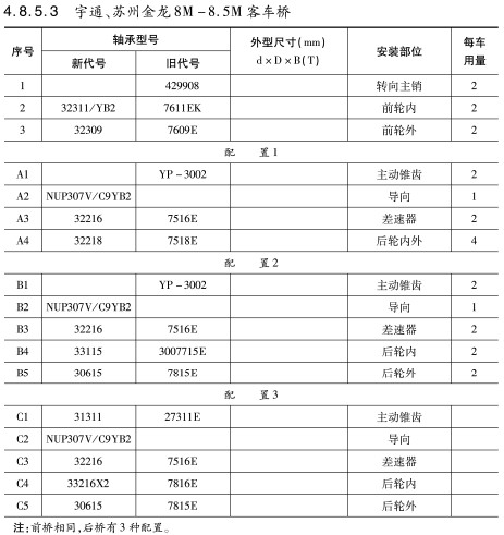 宇(yǔ)通、蘇州金龍8M-8.5M客(kè)車橋軸承