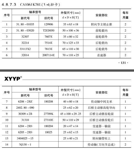 CA1061K28L（3噸輕卡(kǎ)）軸承