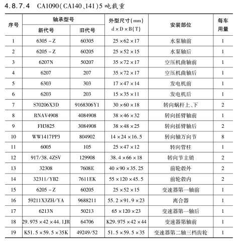 CA1090(CA140、141)5噸載重軸(zhóu)承