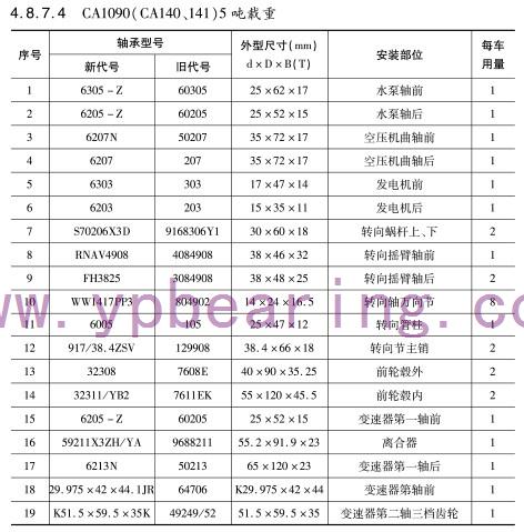 CA1090(CA140、141)5噸載重軸承(chéng)