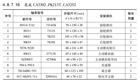 奧(ao)威CA3302、PK213T、CA3252軸承