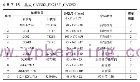 奧威CA3302、PK213T、CA3252軸(zhou)承