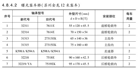 曙光客車(che)橋（蘇州金(jīn)龍12米客車(chē)）軸承