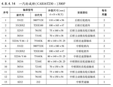 一汽輪減(jiǎn)橋（CAR16T230—）300P軸承