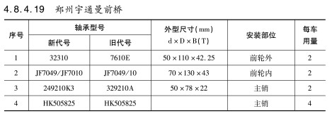 鄭(zheng)州宇通曼前橋軸(zhou)承