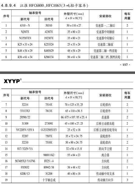 江淮HFC6800、HFC1063（3噸(dūn)輕卡客車）軸承(cheng)
