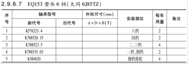 EQ153整(zheng)體6檔（大同(tong)6J85TZ）變速箱