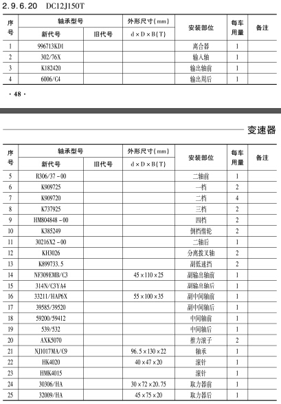 DC12J150T變速箱(xiāng)
