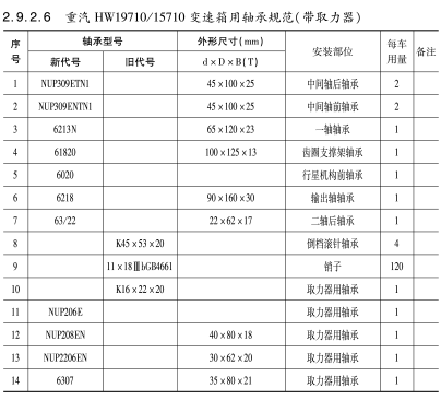 重(zhòng)汽HW19710/15710變速箱(xiang)用軸承規(gui)範（帶取力(lì)器）